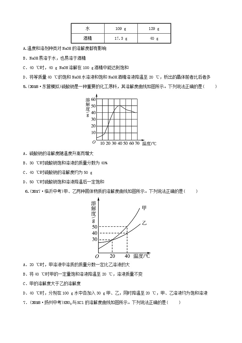 山东诗营市初中化学学业水平考试总复习第九单元溶液第2课时溶解度及溶解度曲线练习第2页