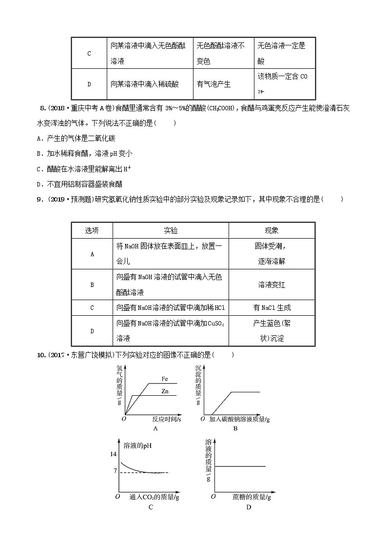 山东诗营市初中化学学业水平考试总复习第十单元酸和碱第1课时常见的酸和碱练习第2页