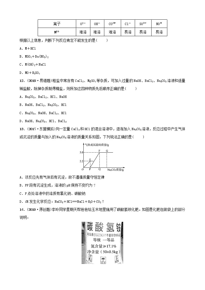 山东诗营市初中化学学业水平考试总复习第十一单元盐化肥练习第3页
