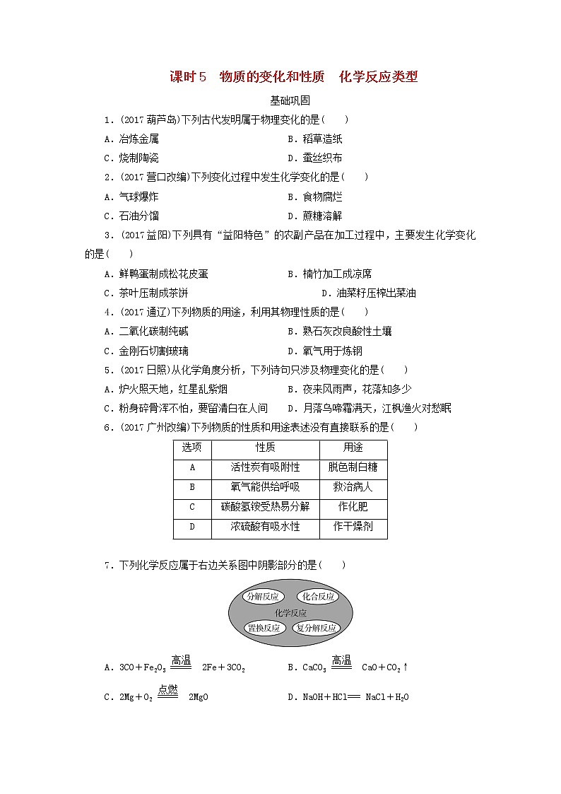 广东省中考化学总复习课时5物质的变化和性质化学反应类型练习第1页