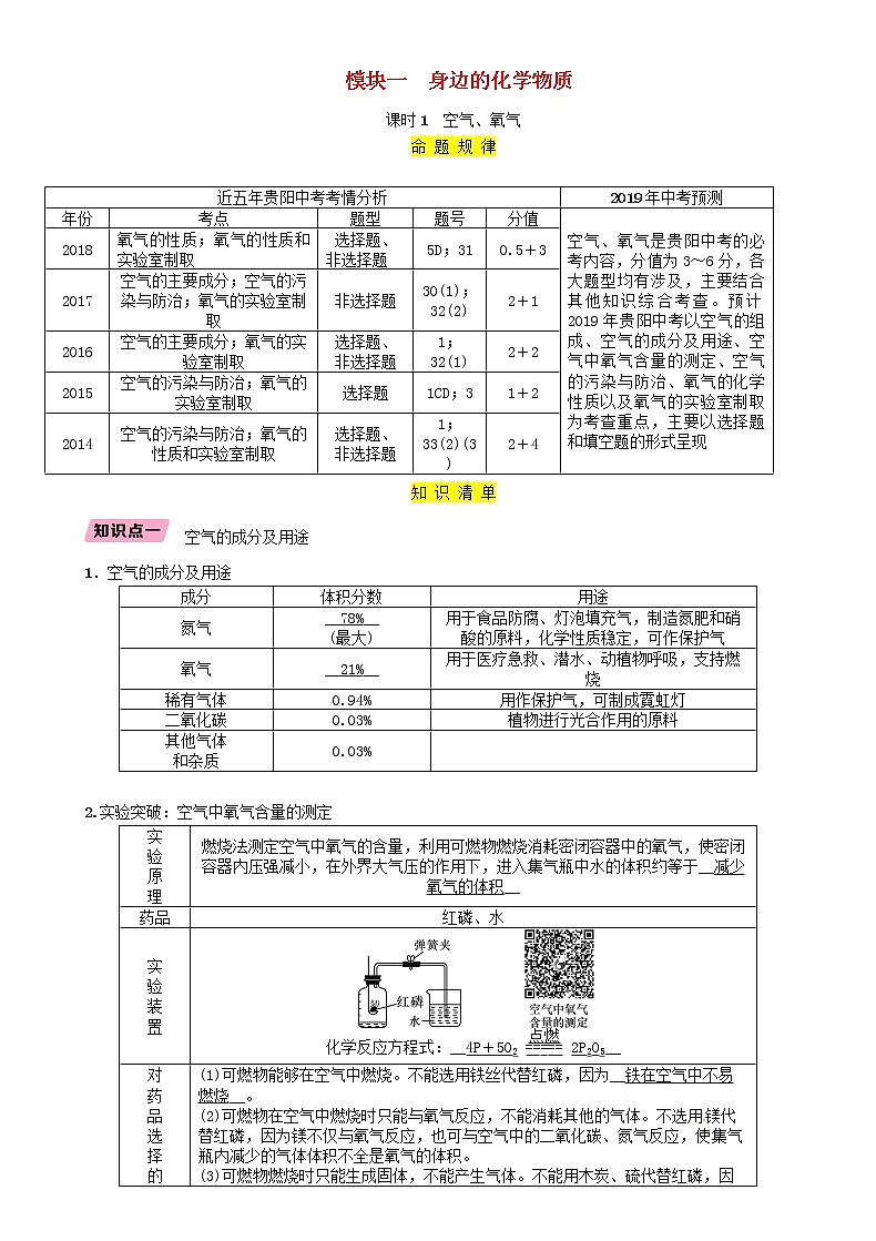 贵阳专版中考化学总复习模块1身边的化学物质课时1空气氧气精讲习题第1页