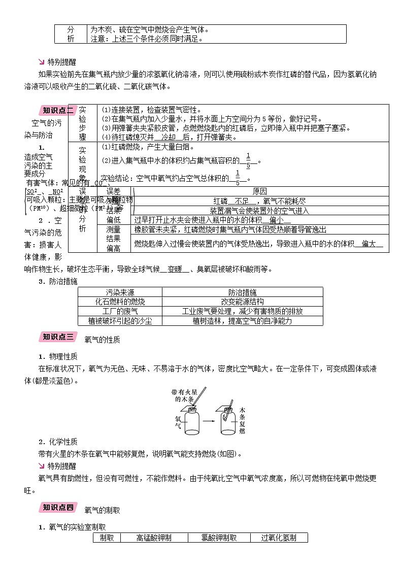 贵阳专版中考化学总复习模块1身边的化学物质课时1空气氧气精讲习题第2页