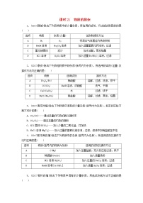 广东省中考化学总复习课时21物质的除杂练习