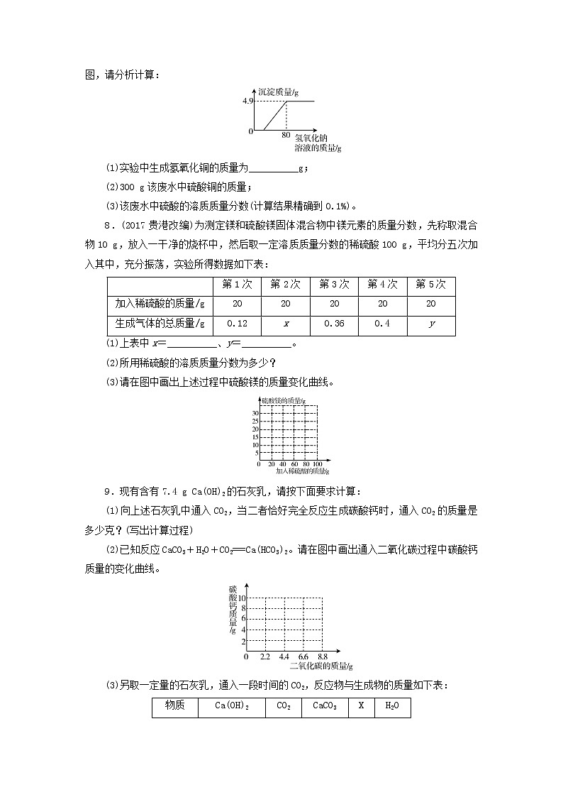广东省中考化学总复习专题五化学计算课时练习03