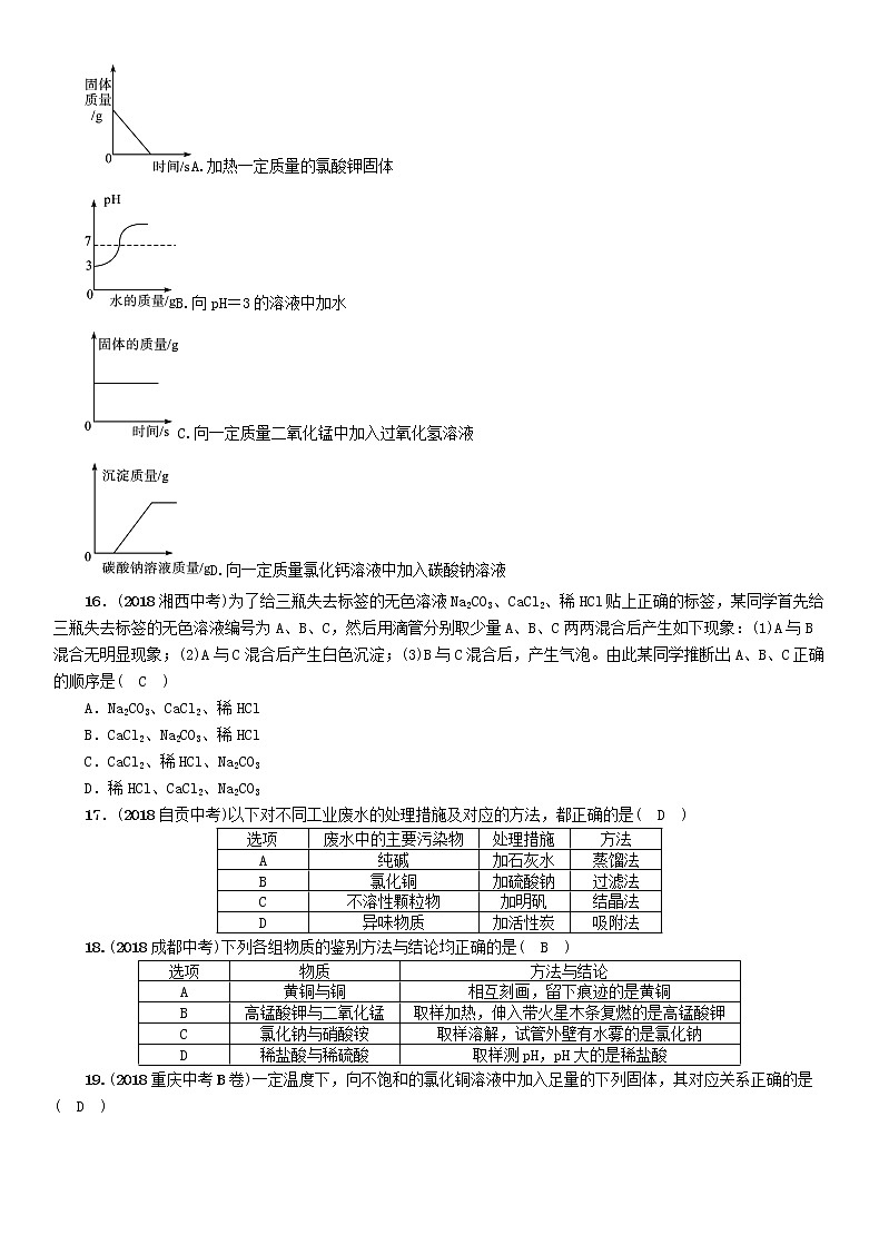 贵阳专版中考化学总复习模块1身边的化学物质课时8盐化肥精练习题第3页