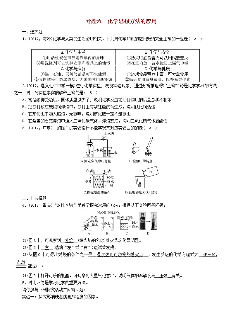 遵义专版中考化学总复习重点题型突破六化学思想方法的应用精练练习第1页