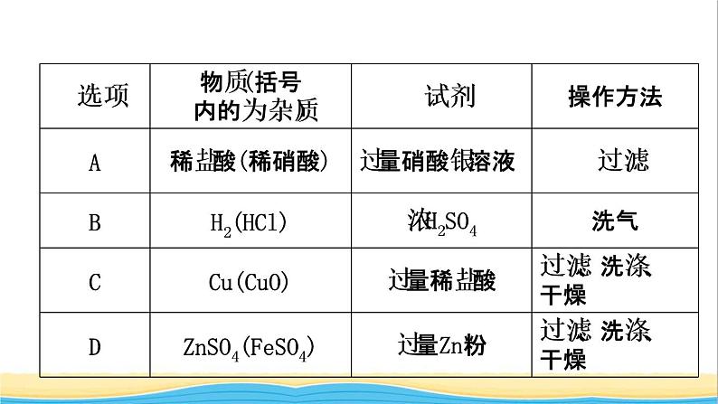 河北省中考化学一轮复习第十七讲物质的除杂与分离检验与鉴别课件03