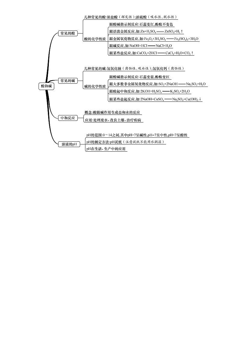 遵义专版中考化学总复习教材知识梳理第7章应用广泛的酸碱盐精练练习第2页