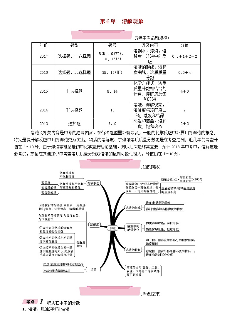 遵义专版中考化学总复习教材知识梳理第6章溶解现象精练练习第1页