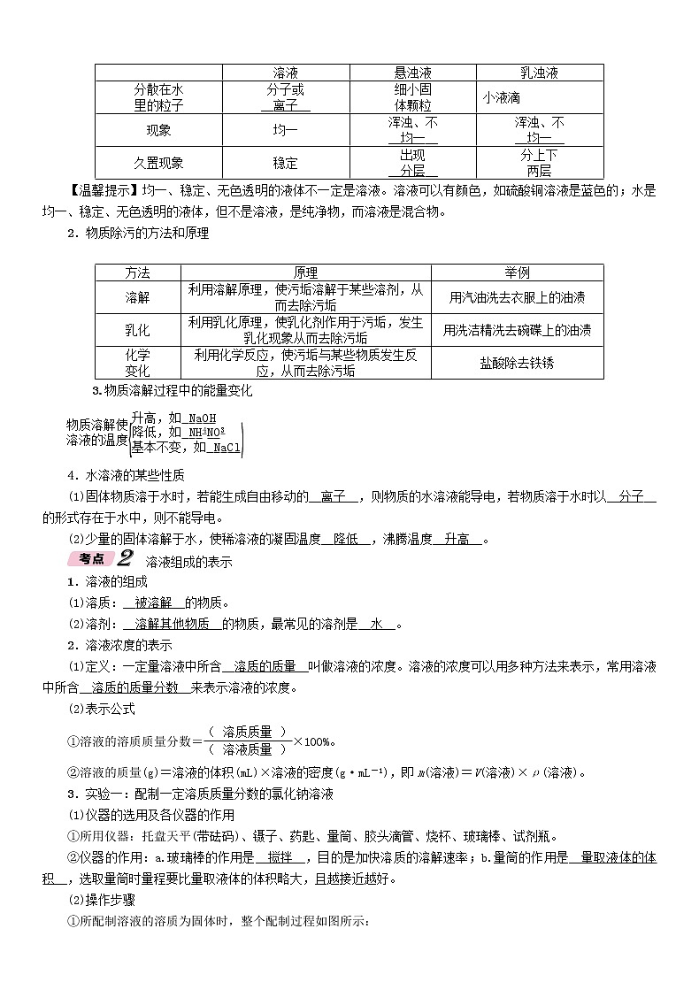 遵义专版中考化学总复习教材知识梳理第6章溶解现象精练练习第2页