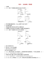 遵义专版中考化学总复习重点题型突破二坐标曲线图表题精练练习