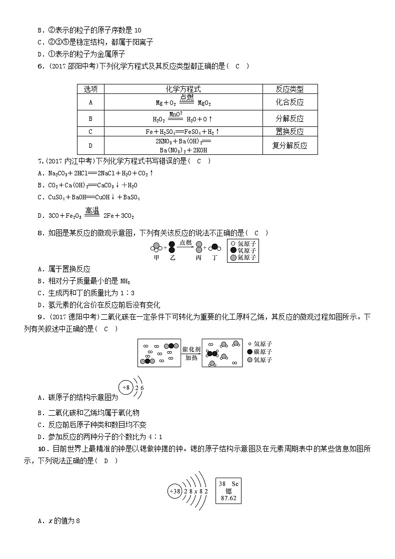 河北专版中考化学复习重点题型突破篇专题1化学用语精练练习02