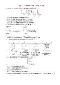 河北专版中考化学复习重点题型突破篇专题2坐标曲线图表框图标签题精练练习