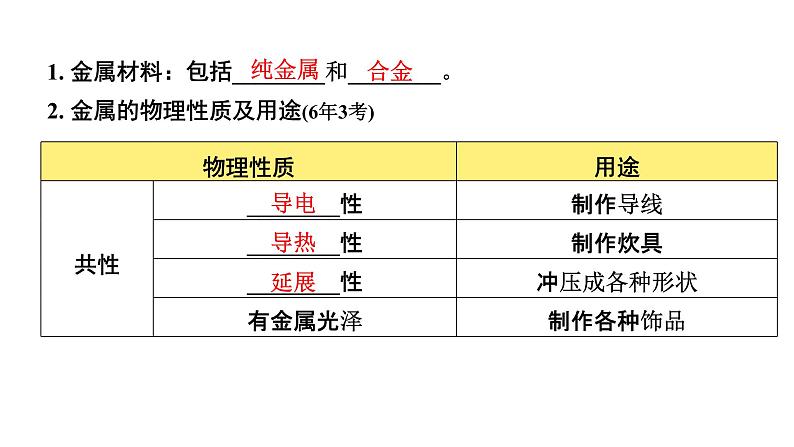 2022年河南省中考化学一轮复习课件：第八单元　金属和金属材料第3页