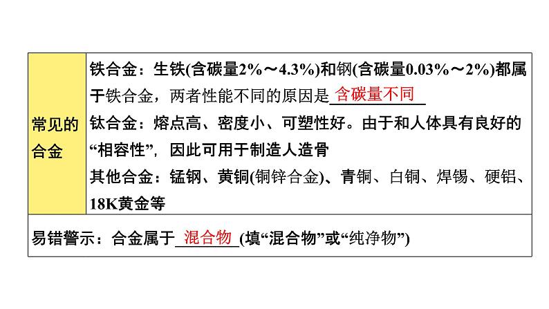 2022年河南省中考化学一轮复习课件：第八单元　金属和金属材料第6页