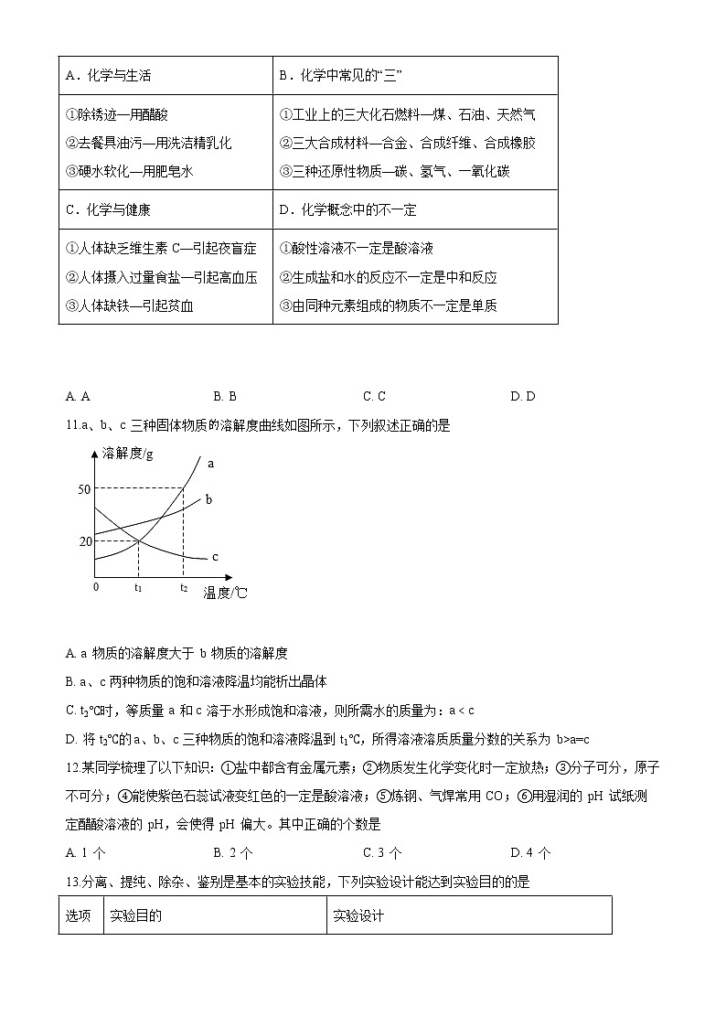 精品解析：2020年江苏省无锡市滨湖区中考一模化学试题（解析版+原卷版）03