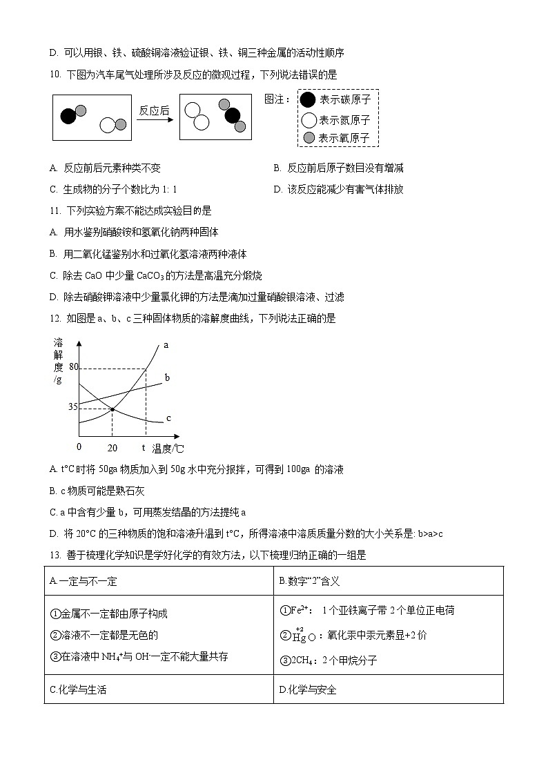 精品解析：2020年江苏省盐城市大丰区中考一模化学试题（解析版+原卷版）03
