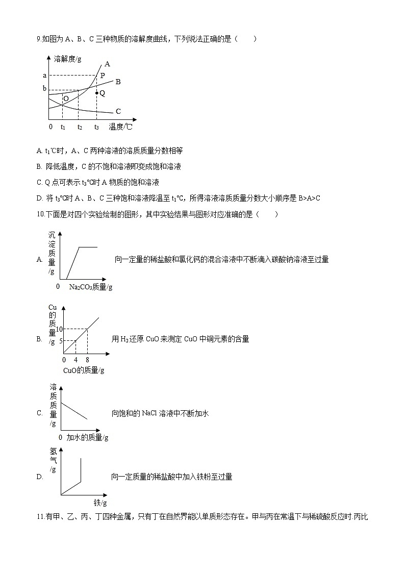 精品解析：2020年江苏省盐城市阜宁县中考一模化学试题（解析版+原卷版）02