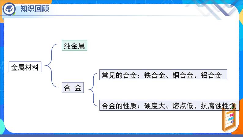 课题2 金属的化学性质（第1课时）-2021-2022学年九年级化学下册课件（人教版）03