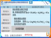 课题2 金属的化学性质（第2课时）-2021-2022学年九年级化学下册课件（人教版）