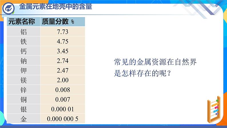 课题3 金属资源的利用和保护（第1课时）-2021-2022学年九年级化学下册课件（人教版）03