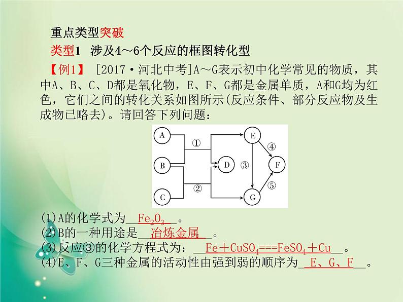 河北专版中考化学总复习第二部分专题复习高分保障专题2推断题课件新人教版05