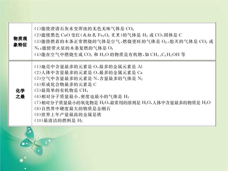 河北专版中考化学总复习第二部分专题复习高分保障专题2推断题课件新人教版08