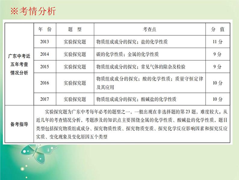 广东专版中考化学复习第六部分专题突破专题四化学实验探究题课件02