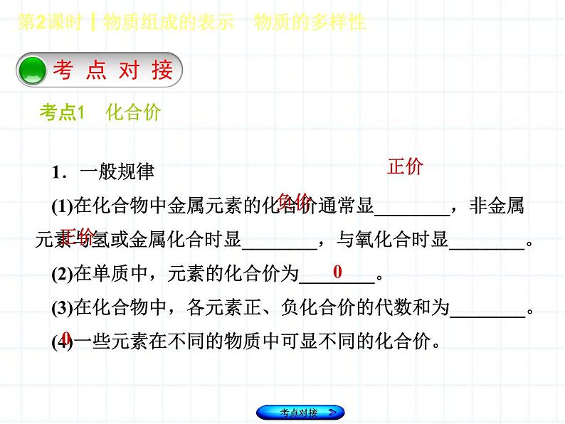 福建省中考化学复习专题一物质构成的奥秘第2课时物质组成的表示物质的多样性课件02