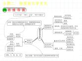 福建省中考化学复习专题二物质的化学变化第3课时物质的变化和性质认识几种化学反应课件