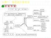 福建省中考化学复习专题二物质的化学变化第3课时物质的变化和性质认识几种化学反应课件