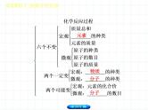 福建省中考化学复习专题二物质的化学变化第4课时质量守恒定律课件