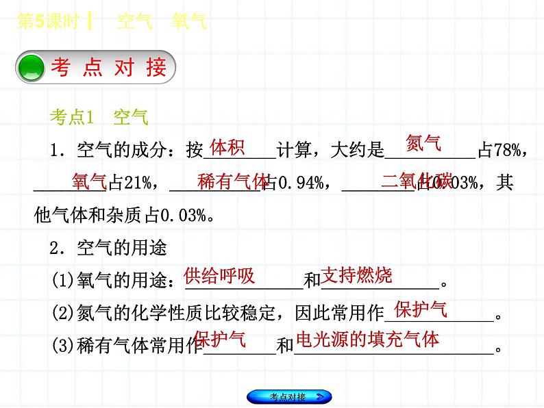 福建省中考化学复习专题三身边的化学物质第5课时空气氧气课件03