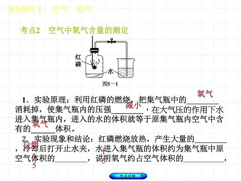 福建省中考化学复习专题三身边的化学物质第5课时空气氧气课件06