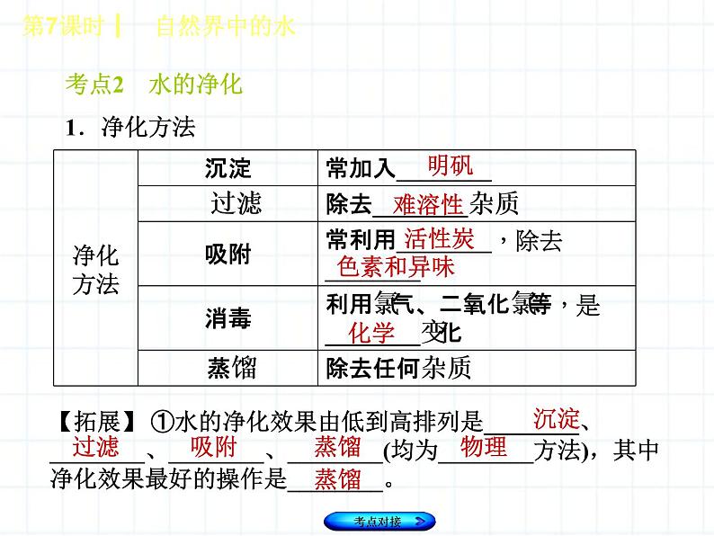 福建省中考化学复习专题三身边的化学物质第7课时自然界中的水课件第4页