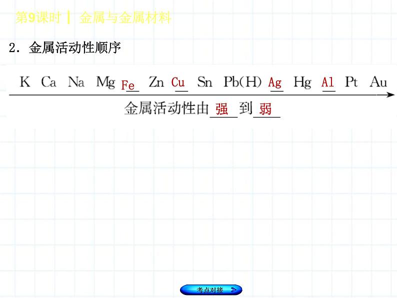 福建省中考化学复习专题三身边的化学物质第9课时金属和金属材料课件07