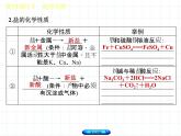 福建省中考化学复习专题三身边的化学物质第11课时盐和化肥课件