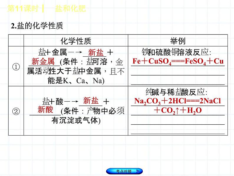 福建省中考化学复习专题三身边的化学物质第11课时盐和化肥课件第3页