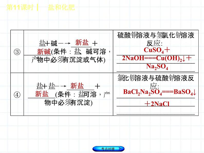 福建省中考化学复习专题三身边的化学物质第11课时盐和化肥课件第4页