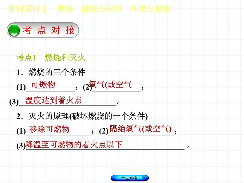 福建省中考化学复习专题四化学与社会发展第12课时燃烧能源与材料环境与降课件03