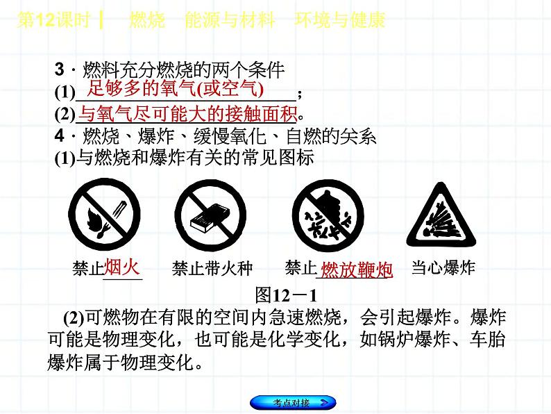 福建省中考化学复习专题四化学与社会发展第12课时燃烧能源与材料环境与降课件04