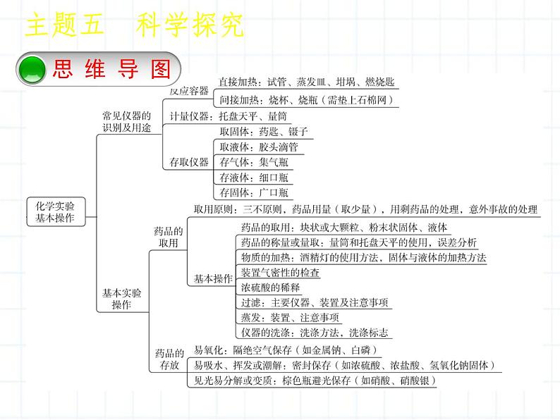 福建省中考化学复习专题五科学探究第13课时化学实验基本操作课件第2页