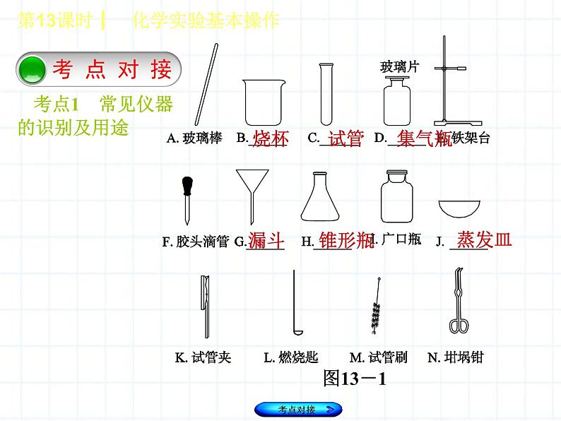 福建省中考化学复习专题五科学探究第13课时化学实验基本操作课件第5页