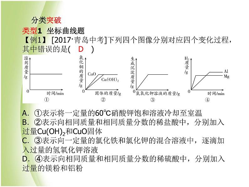 青岛专版中考化学总复习第二部分专题复习高分保障专题2曲线微观模型题课件鲁教版第2页