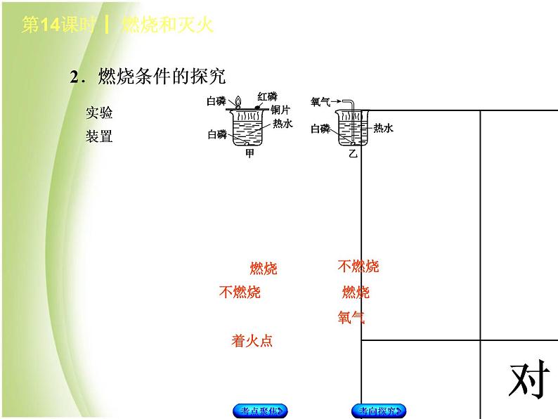 湖南省中考化学复习专题四化学与社会发展第14课时燃烧与灭火课件第3页