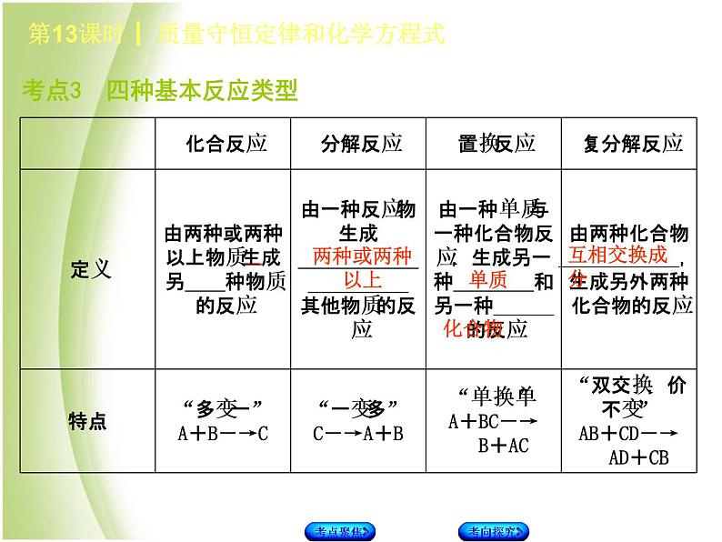 湖南省中考化学复习专题三物质的化学变化第13课时质量守恒定律和化学方程式课件08