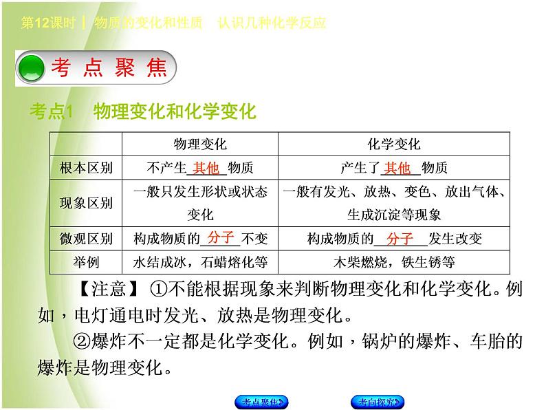 湖南省中考化学复习专题三物质的化学变化第12课时物质的变化和性质认识几种化学反应课件02