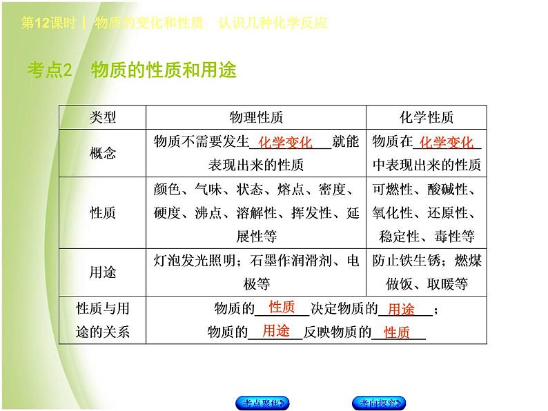 湖南省中考化学复习专题三物质的化学变化第12课时物质的变化和性质认识几种化学反应课件03