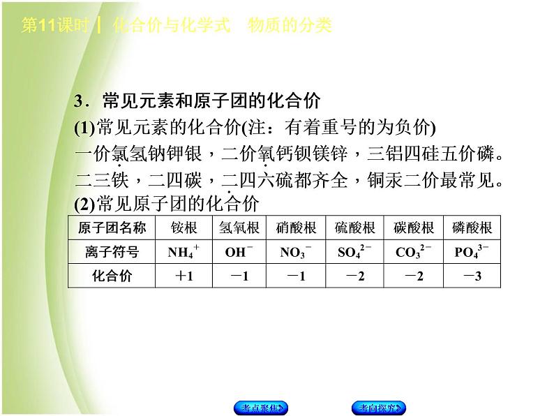 湖南省中考化学复习专题二物质构成的奥秘第11课时化合式与化学价物质的分类课件第3页