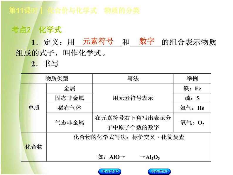 湖南省中考化学复习专题二物质构成的奥秘第11课时化合式与化学价物质的分类课件第5页